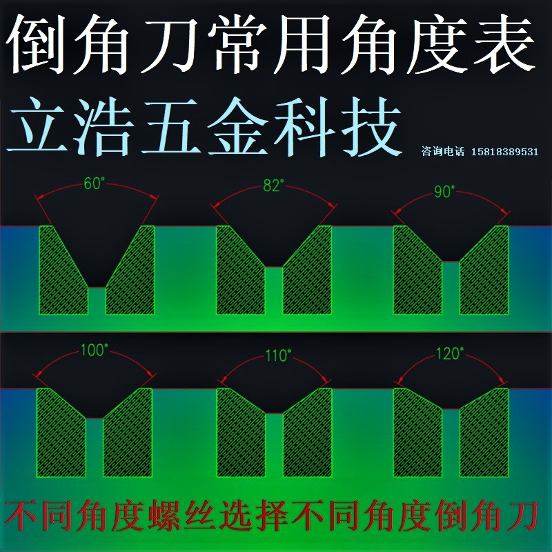 倒角刀涂层技术详解：TiN、TiAlN、AlCrN如何选择