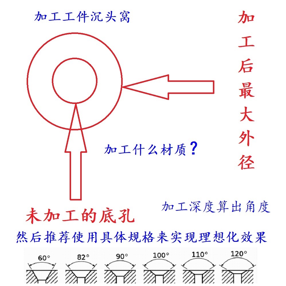 HSS—ECo8倒角刀斜孔锪钻倒角刀