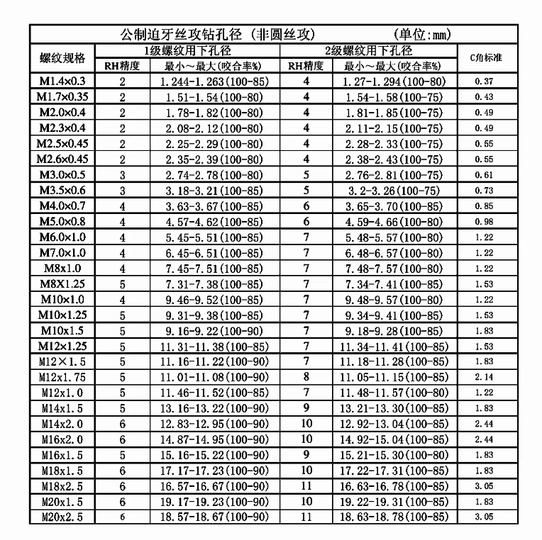 lihao-keji/立浩科技(东莞有限公司)主打产品纳米涂层TiN斜孔倒角刀