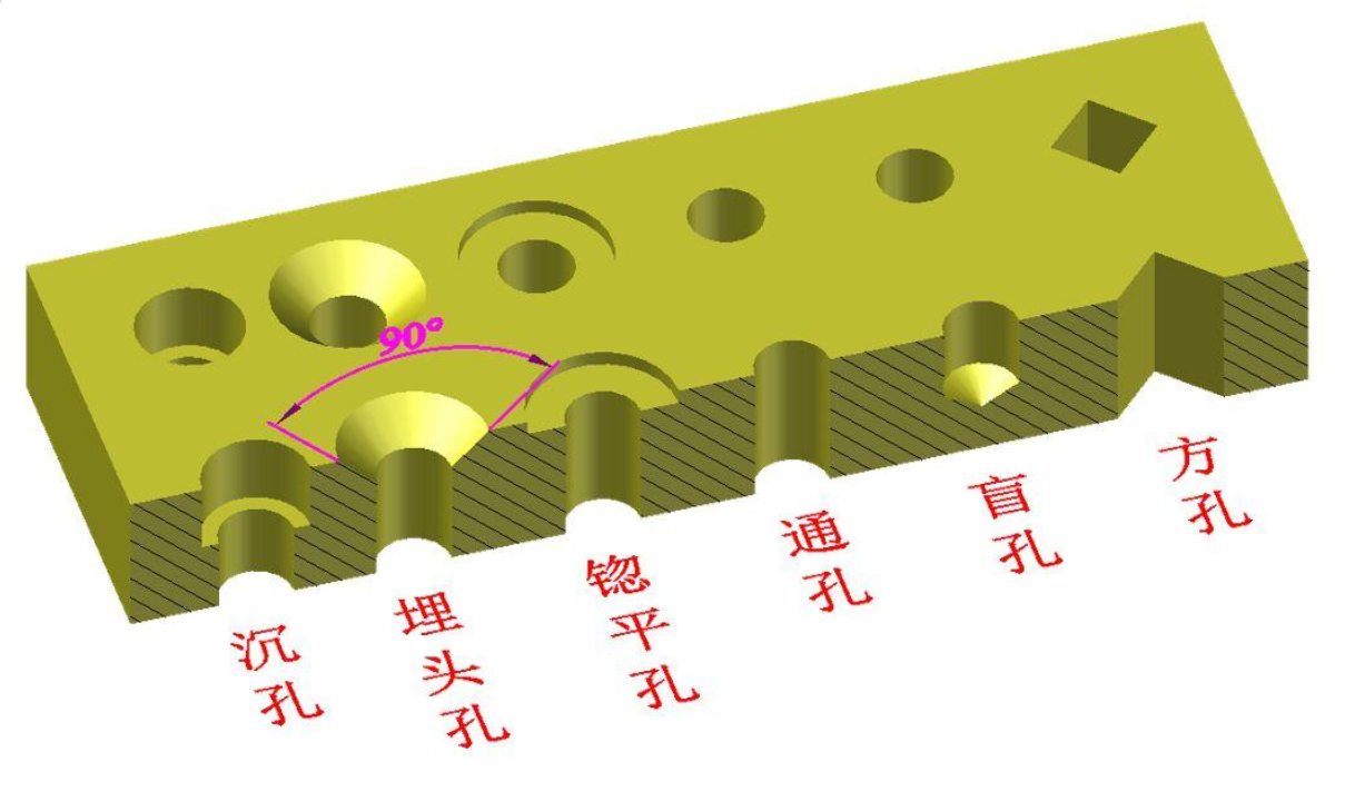 精密锪钻加工工艺与质量控制：沉孔加工技术要点